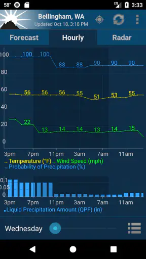 NOAA Weather Unofficial screenshot