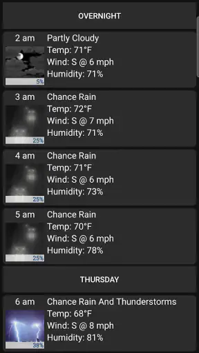 US Public Weather screenshot