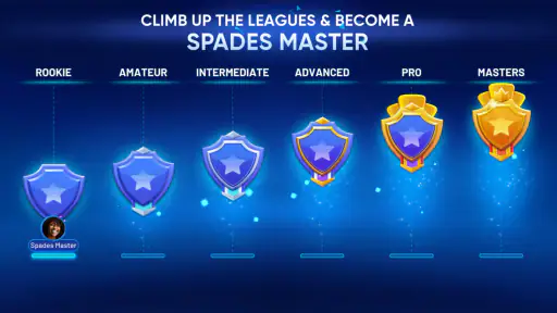 Spades Masters - Card Game screenshot 12
