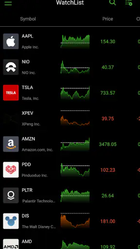 Stock Scanner - Market Mover screenshot
