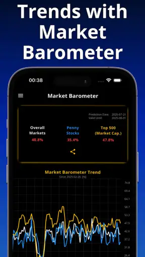 Stock Signals & AI Forecasts screenshot