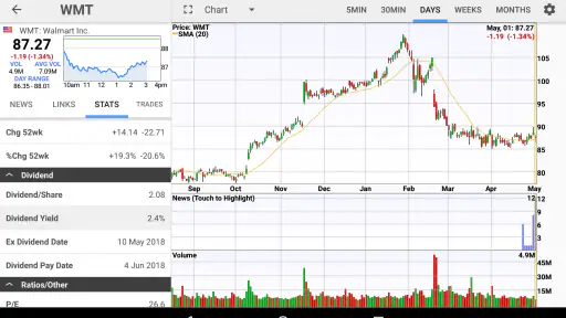 Stocks: Realtime Quotes Charts screenshot 11