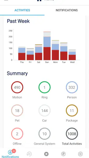 Swann Security screenshot