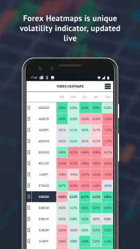 Trading Room - Forex signals a screenshot