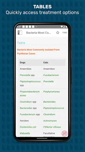 Veterinary Advisor: Dogs Cats screenshot 12