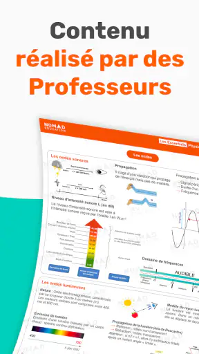 Brevet Bac Sup Révisions 2026 screenshot