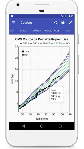 Courbes de Croissance screenshot