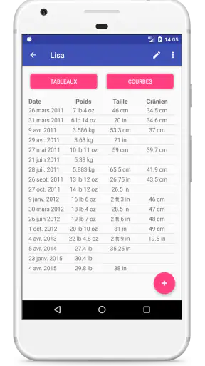 Courbes de Croissance screenshot