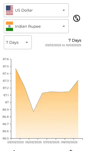 DollarWise Currency Converter screenshot 11