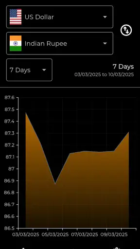 DollarWise Currency Converter screenshot 8