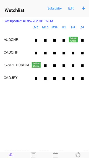Easy EMA Cross (5,20) screenshot 7