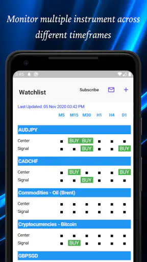 Easy MACD Crossover screenshot 1