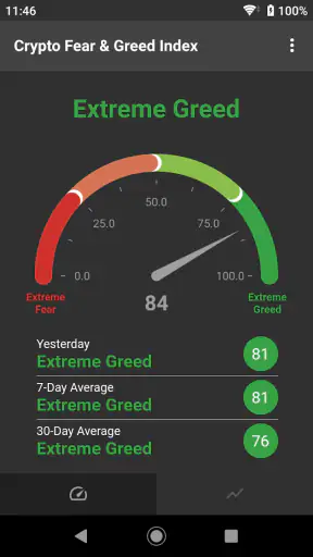 Fear & Greed Index screenshot 4