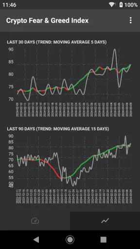 Fear & Greed Index screenshot 5