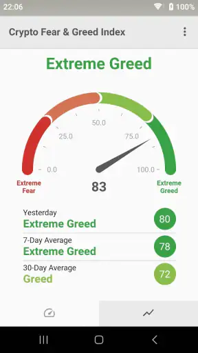 Fear & Greed Index screenshot 6