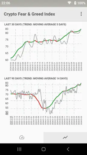 Fear & Greed Index screenshot 7