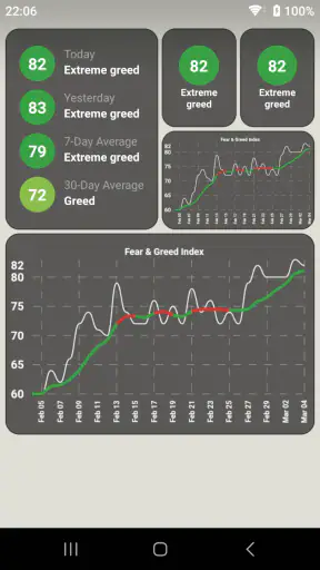 Fear & Greed Index screenshot 8