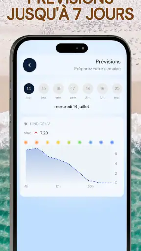 Indice UV : Bronzage & Soleil screenshot