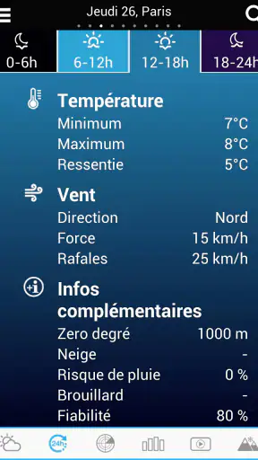 Météo pour la France screenshot