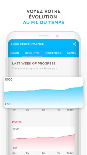 Peak - Entraînement Cérébral screenshot
