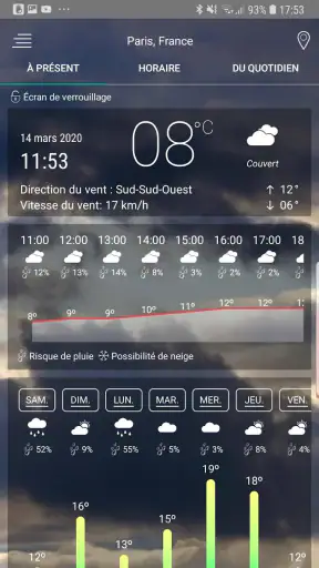 Prévisions Météorologiques screenshot 9