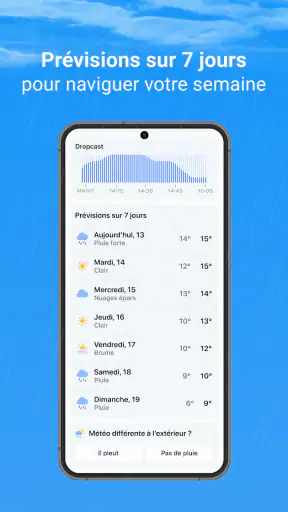 Rainbow Weather: Prévisions AI screenshot