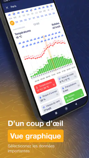 Ventusky: Météo & Radar screenshot