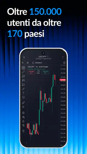 ActivTrades Online Trading screenshot 2