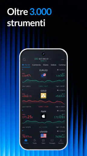 ActivTrades Online Trading screenshot 3