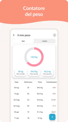 Calendario Gravidanza screenshot 7