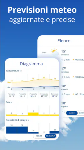 Ilmeteo24: radar & meteo screenshot 4