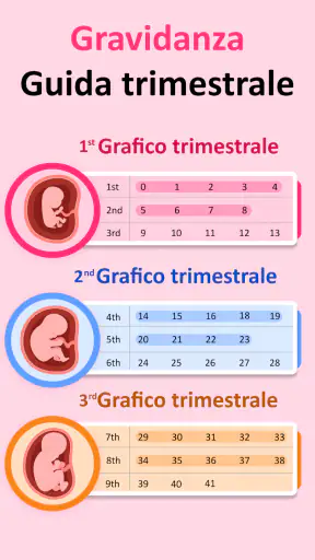 Mia Gravidanza per Settimana screenshot 10
