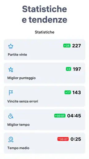 Sudoku.com - Rompicapi screenshot 5