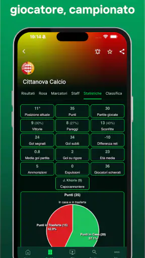 Tuttocampo - Calcio screenshot 6