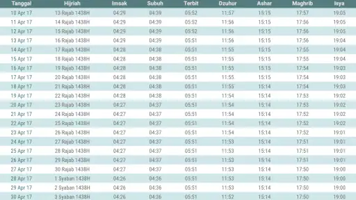 Al Quran Indonesia screenshot 12