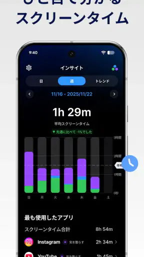 AppBlock アプリとサイトをブロックして脱スマホ依存症 screenshot