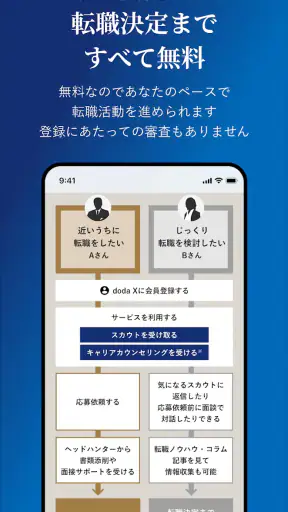doda X ハイクラス転職|求人・スカウトが届く転職アプリ screenshot 7