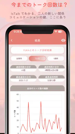 IsTalk - トーク分析 screenshot