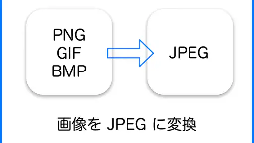 JPEG 変換 : png, gif 画像をjpegで保存 screenshot
