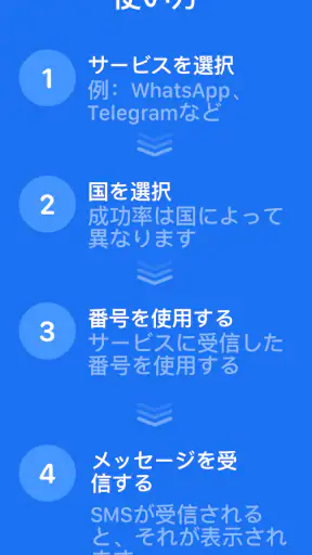 SMS Virtual - 受信SMS screenshot