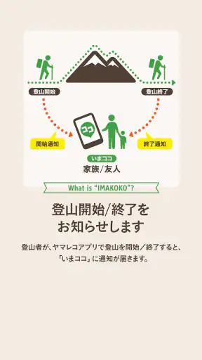 いまココ - 登山者の現在位置がわかる見守りアプリ screenshot