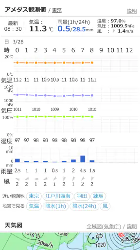 お天気モニタ - 気象庁のデータが見やすい天気予報アプリ screenshot