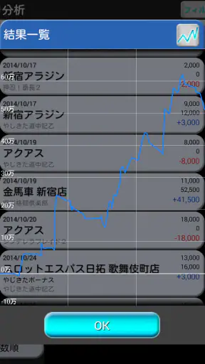 ぱち簿 パチンコ＆パチスロ収支管理 screenshot