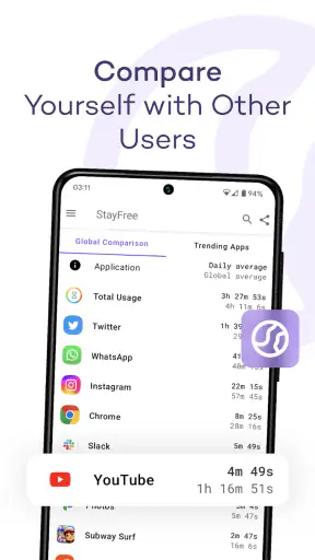 スマホ依存対策 スクリーンタイム (StayFree) screenshot