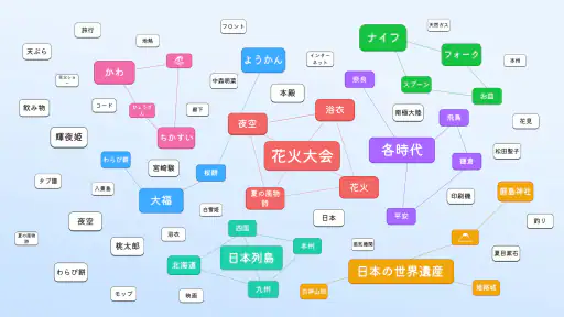 ワードマッチ: Word Associations screenshot