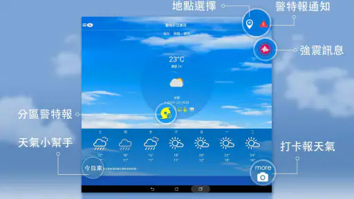 中央氣象署W - 生活氣象 screenshot 11