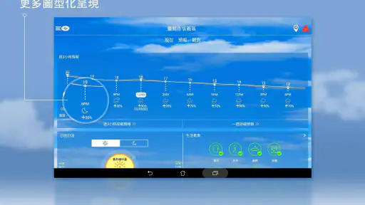 中央氣象署W - 生活氣象 screenshot 12