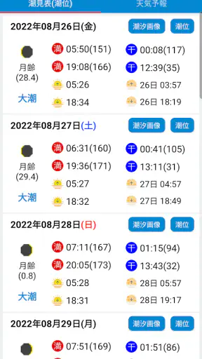 今日の潮汐 - 潮見表・タイドグラフ+ 海天気・海水温・釣り screenshot 10