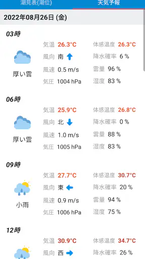 今日の潮汐 - 潮見表・タイドグラフ+ 海天気・海水温・釣り screenshot 11