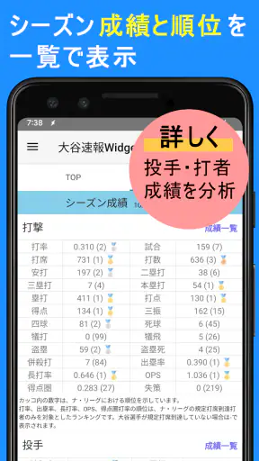 大谷翔平速報Widget -スコア、結果、順位表、ニュース screenshot